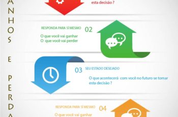 Os jovens administradores e o mercado de trabalho: O dilema entre trabalhar ou estudar mais. Como decidir de forma assertiva?